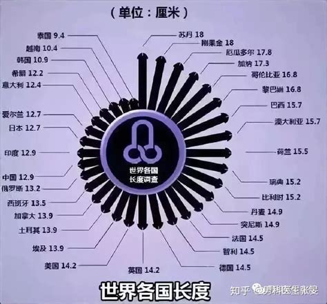 下面太小|男人阴茎太小怎么办？ 男人阴茎增长的7种方法